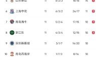 yl23455永利入口-青岛海牛四连胜后放假两天，今恢复训练备战北京国安|青岛日报|青岛市|主队|中超|中超联赛_新浪体育_新浪新闻